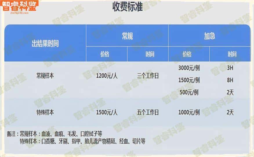 马鞍山市11家DNA亲子鉴定机构地址大全