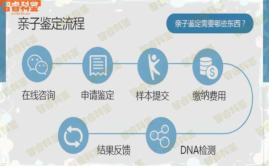 三明16家正规亲子鉴定机构大全