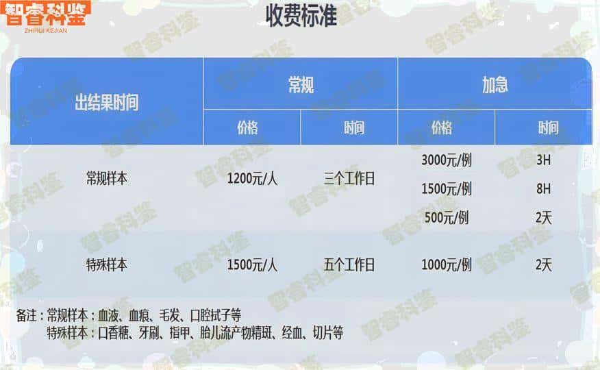 三明市可以做正规亲子鉴定的10个地方