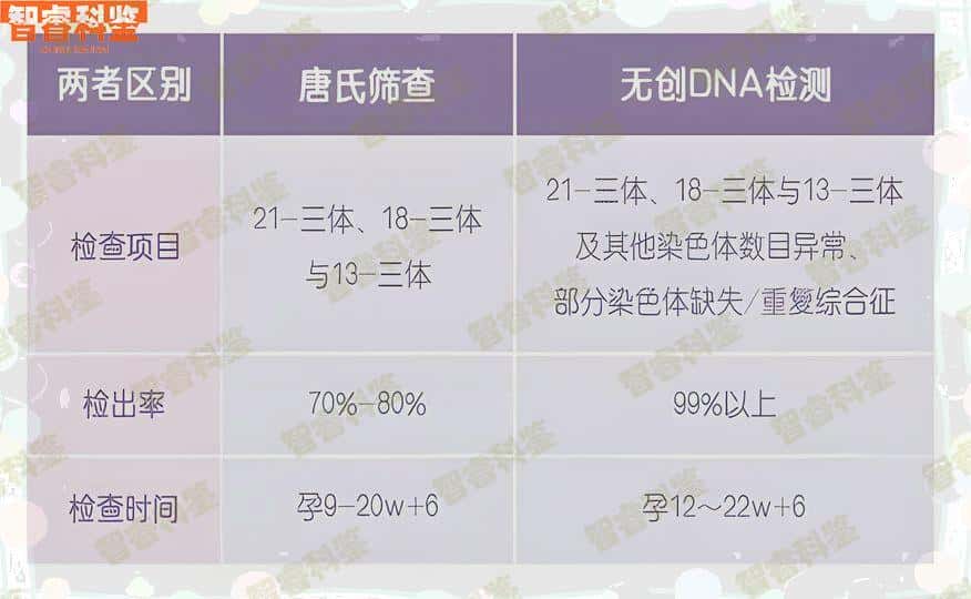 三明7家权威司法亲子鉴定中心大全