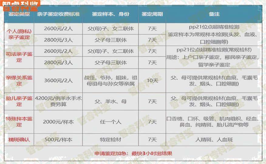 龙岩市权威dna亲子鉴定中心地址合集
