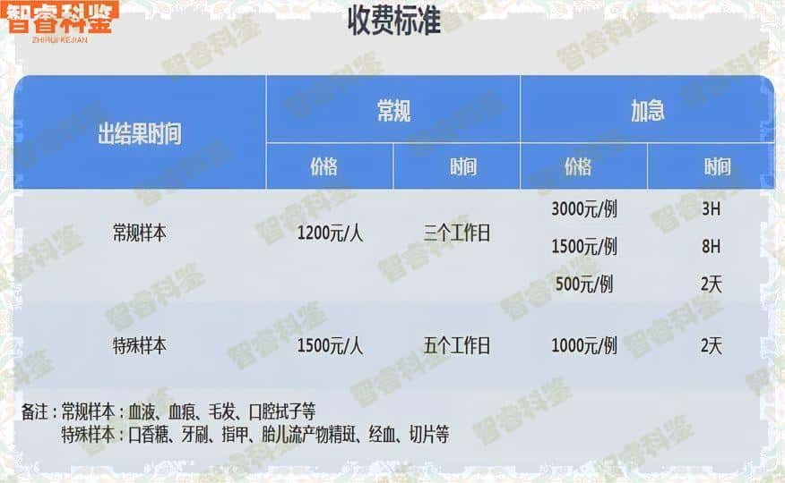 珠海司法亲子鉴定中心