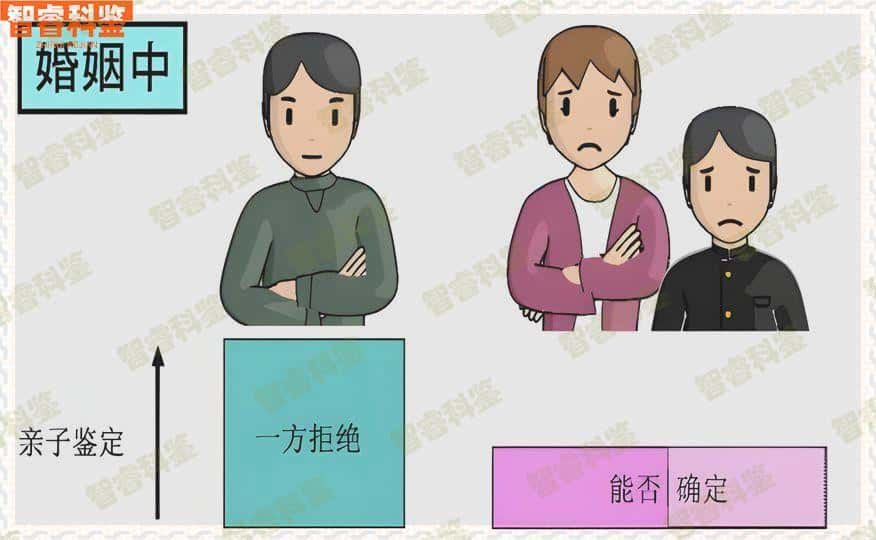 惠州博罗县正规dna亲子鉴定中心机构一览