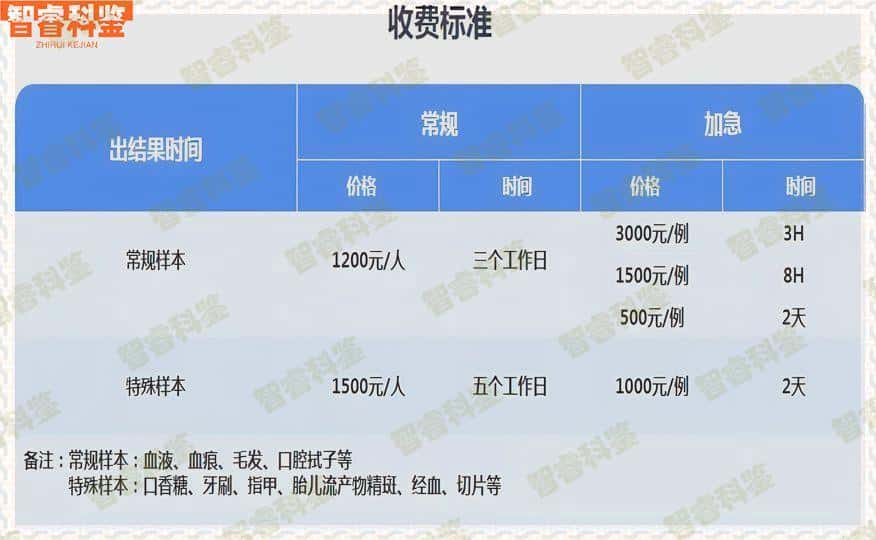贺州市孕妇亲子鉴定6家机构地址一览