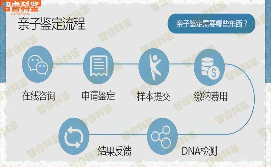 天水市新生儿亲子鉴定5家机构地址一览