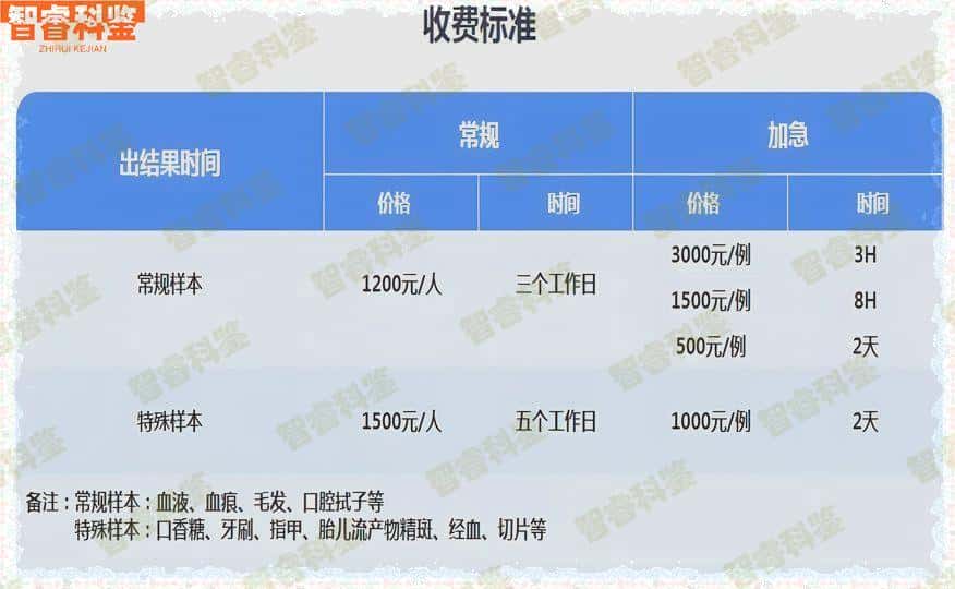 天水麦积区11家个人亲子鉴定中心大全