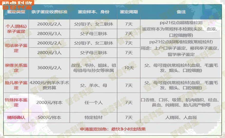 庆阳西峰区司法亲子鉴定中心大全