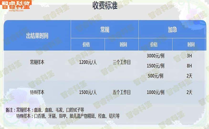 屯昌县胎儿亲子鉴定时间怎么规定