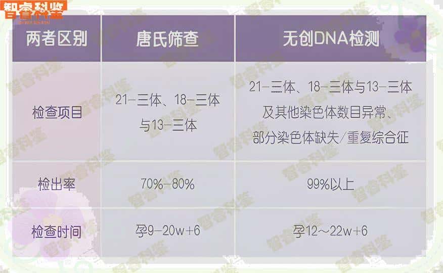 近期总榜公开 屯昌产前亲子鉴定需要什么材料