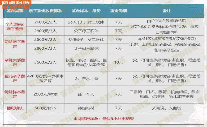 海南十二大亲子鉴定中心机构地址汇总