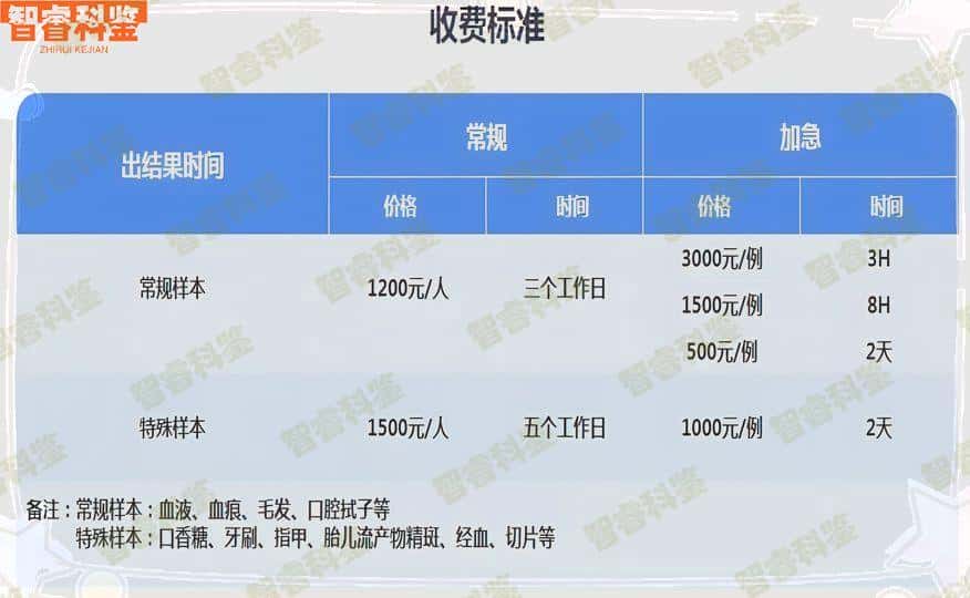 濮阳市5家司法亲子鉴定中心收费标准一览表