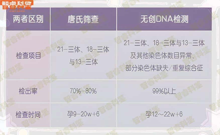 濮阳市做亲子鉴定多少钱