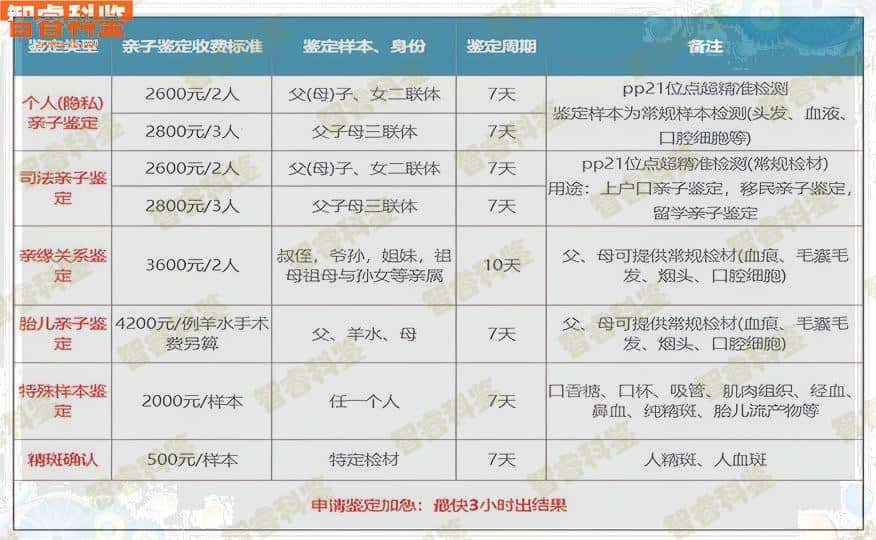 驻马店最全亲子鉴定费用标准一览