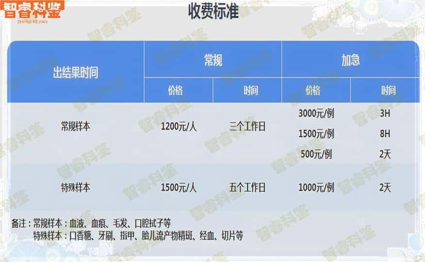 沁阳可以做上户口亲子鉴定的9个地方