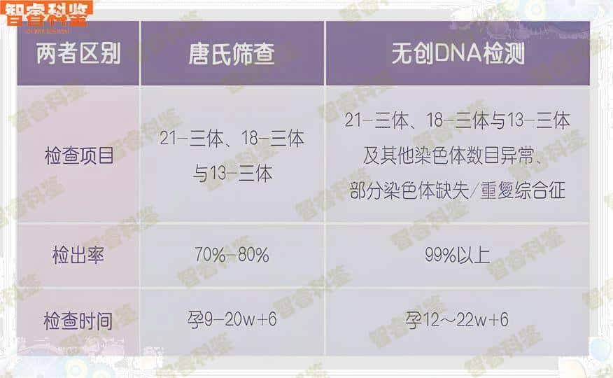 河南省沁阳市亲子鉴定