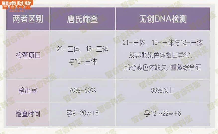 淇县智睿科鉴医院能做亲子鉴定吗