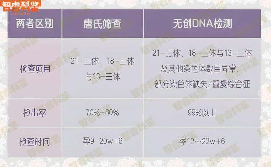 秭归孕期亲子鉴定中心