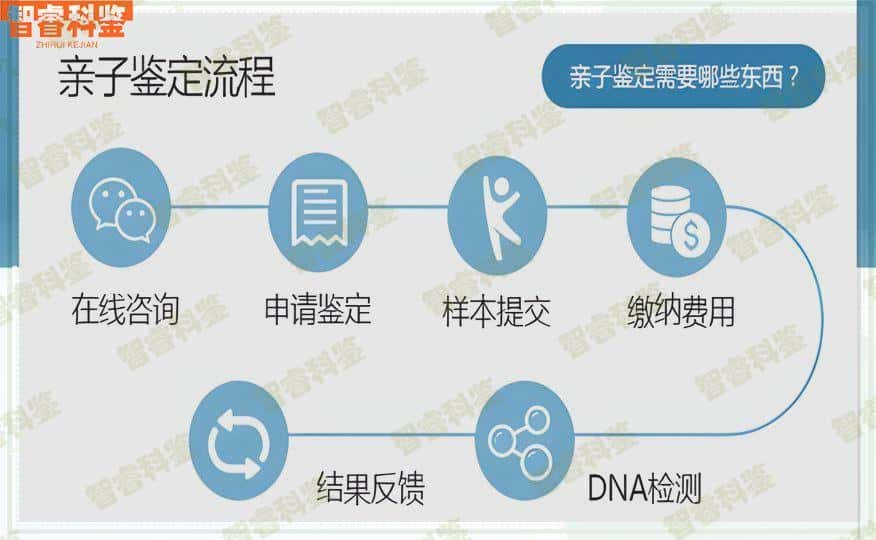 大悟县能做亲子鉴定吗