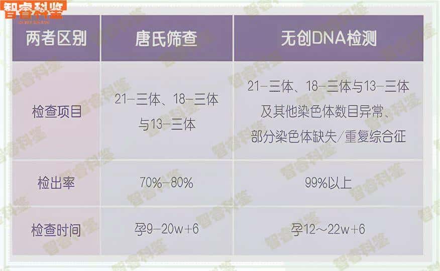 大悟亲子鉴定机构地址大全