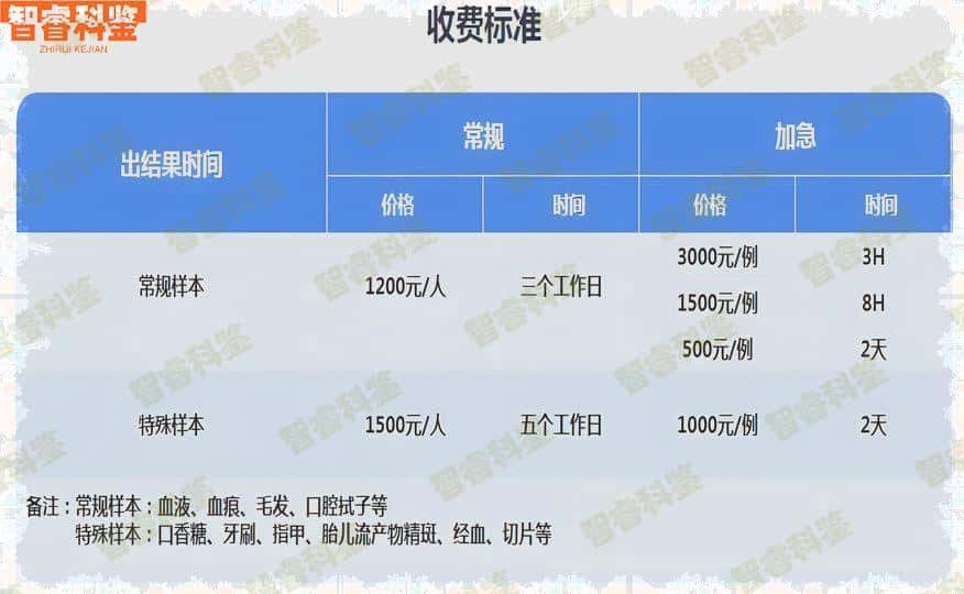 湘西花垣县亲子鉴定机构汇总查询