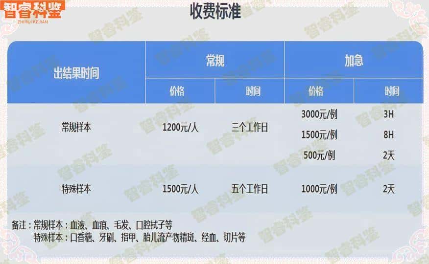岳阳县能做无创胎儿亲子鉴定的15个地方