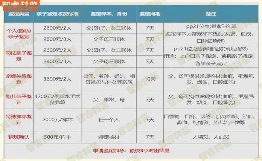 株洲荷塘正规亲子鉴定办理中心地址一览