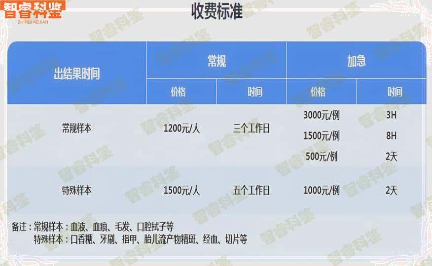 无锡市亲子鉴定10家机构一览