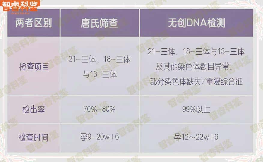 无锡13所权威亲子鉴定中心机构名单大全