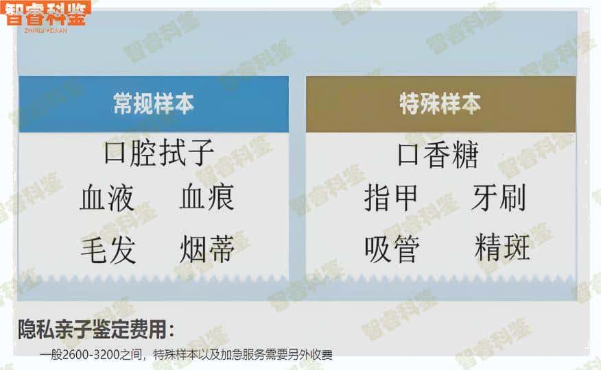 南通附院亲子鉴定服务流程及费用收费标准_亲子鉴定_智睿科鉴生物