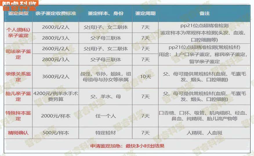 南通可以做DNA亲子鉴定的10个地址