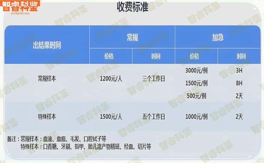 在盐城如何进行DNA亲子鉴定？