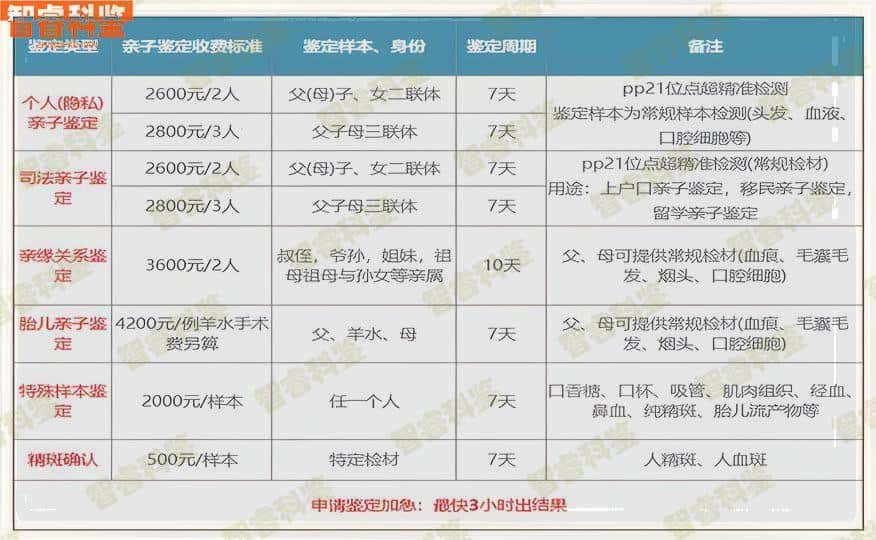 淮安市11大正规亲子鉴定中心名单_2023年司法鉴定地址一览