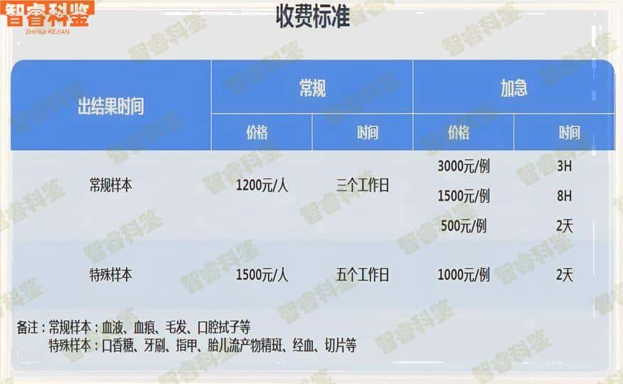 榜单公布樟树亲子鉴定中心在哪里