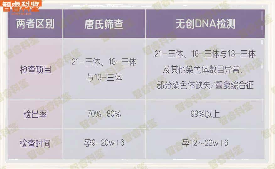 樟树亲子鉴定办理中心地址