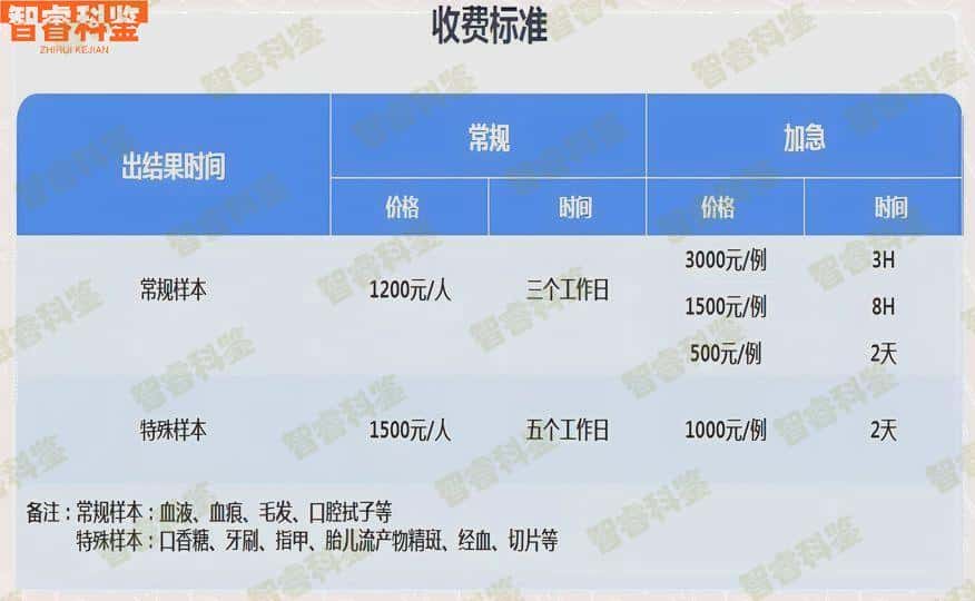 沈阳皇姑区DNA亲子鉴定可以做的8个地方