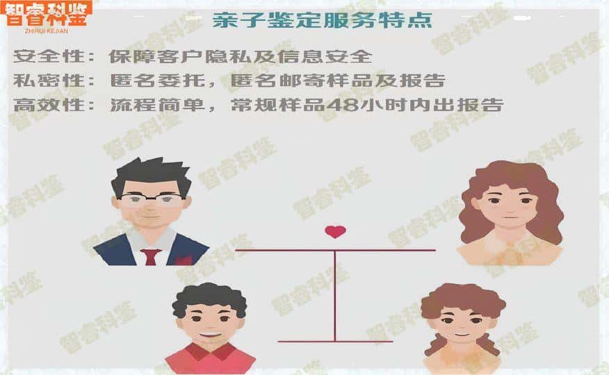 固原市父子亲子鉴定中心鉴定地址