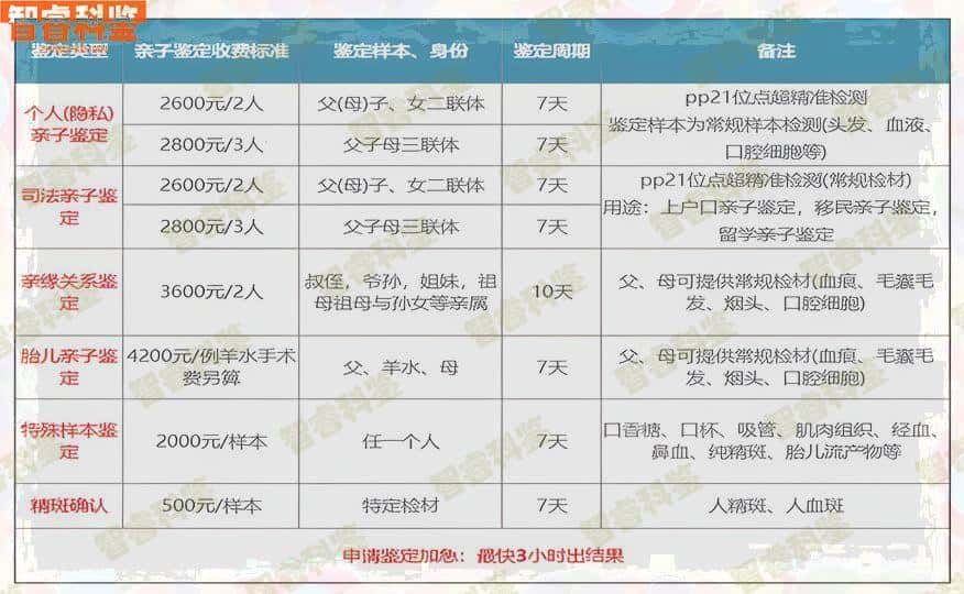 青海玉树亲子鉴定机构户籍用