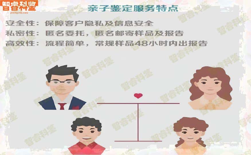 青岛15家正规亲子鉴定中心、地址一览