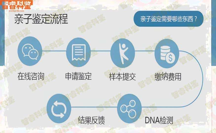 滨州亲子鉴定办理中心地址
