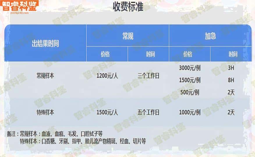 滨州入户亲子鉴定机构地址一览