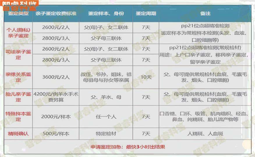 济南章丘区亲子鉴定中心10家大全