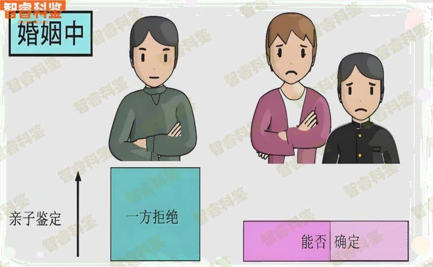 济南章丘区的亲子鉴定在哪里做