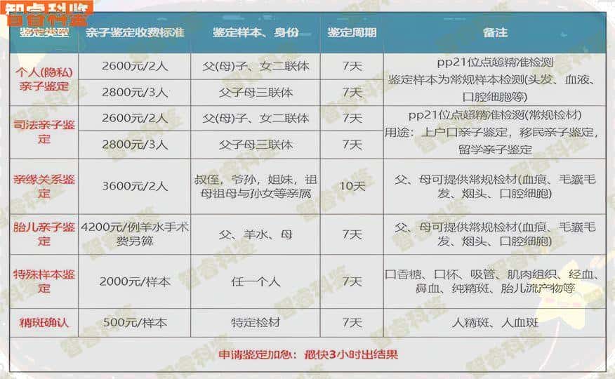 新泰个人亲子鉴定机构地址