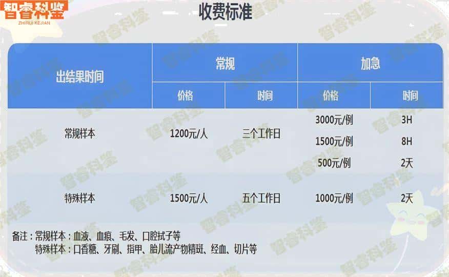 聊城15家亲子鉴定中心信息一览表