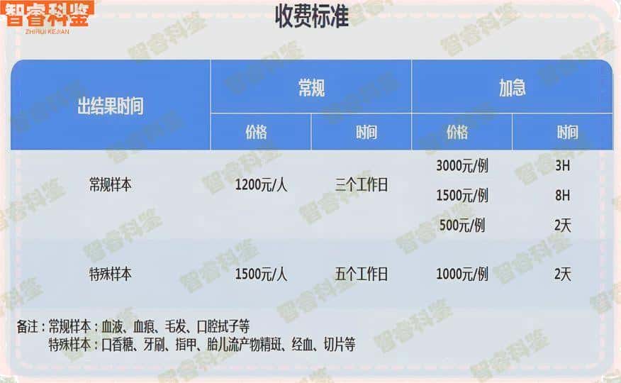 山西太原做亲子鉴定的地方在哪？