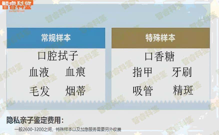 大同市正规DNA亲子鉴定办理中心地址一览