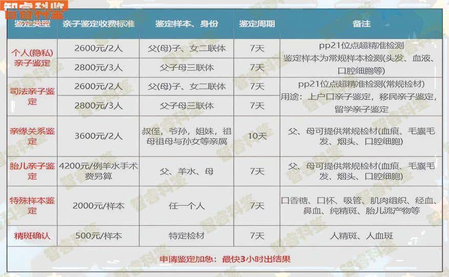 大同市正规亲子鉴定中心