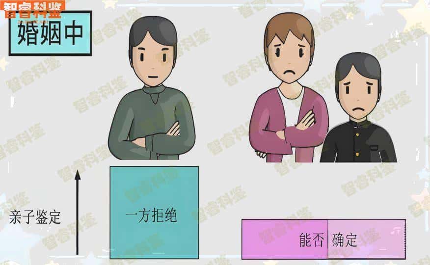 大同市十大个人亲子鉴定机构大全