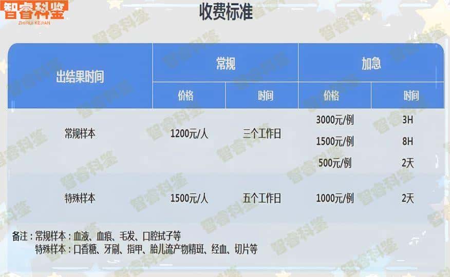 西安15家亲子鉴定机构