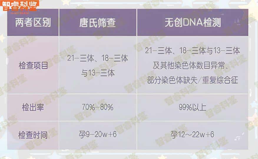 西安市亲子鉴定医院地址一览表